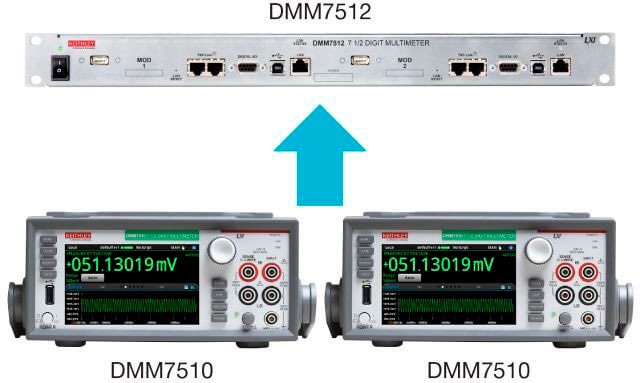 DMM7512 - это два мультиметра DMM7510 в 1 корпусе!