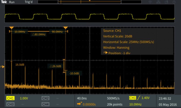 БПФ в осциллографах Tektronix TBS2000B