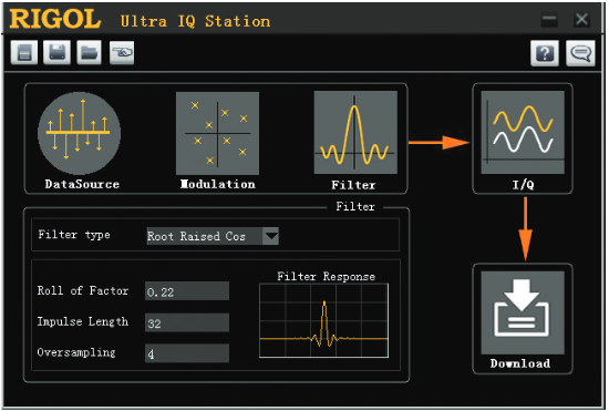 Multiple Modulation Methods