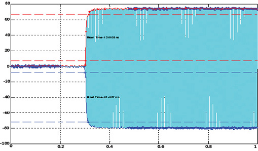 Pulse Modulation