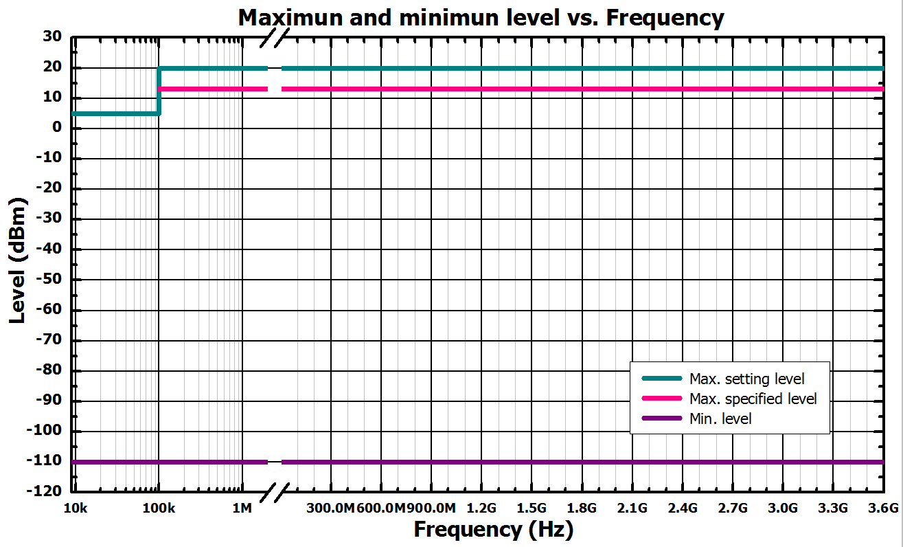 Amplitude Stability